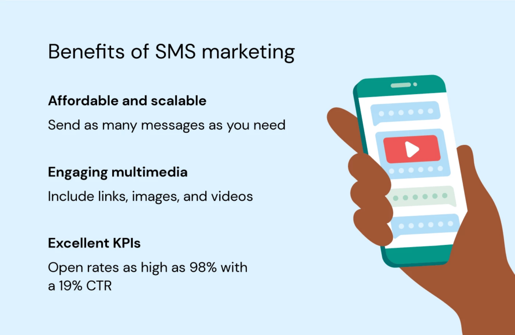 benefits of SMS marketing